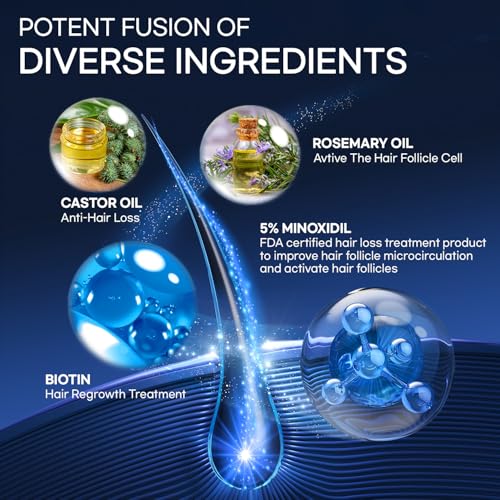 5% Minoxidil Hair Growth Serum for Men and Women: Extra Strength Minoxidil Treatment with Biotin
| 5% Minoxidil Hair Lo